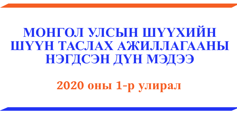 МОНГОЛ УЛСЫН ШҮҮХИЙН 2020 ОНЫ 1 ДҮГЭЭР УЛИРЛЫН ШҮҮН ТАСЛАХ АЖИЛЛАГААНЫ НЭГДСЭН ДҮН МЭДЭЭ