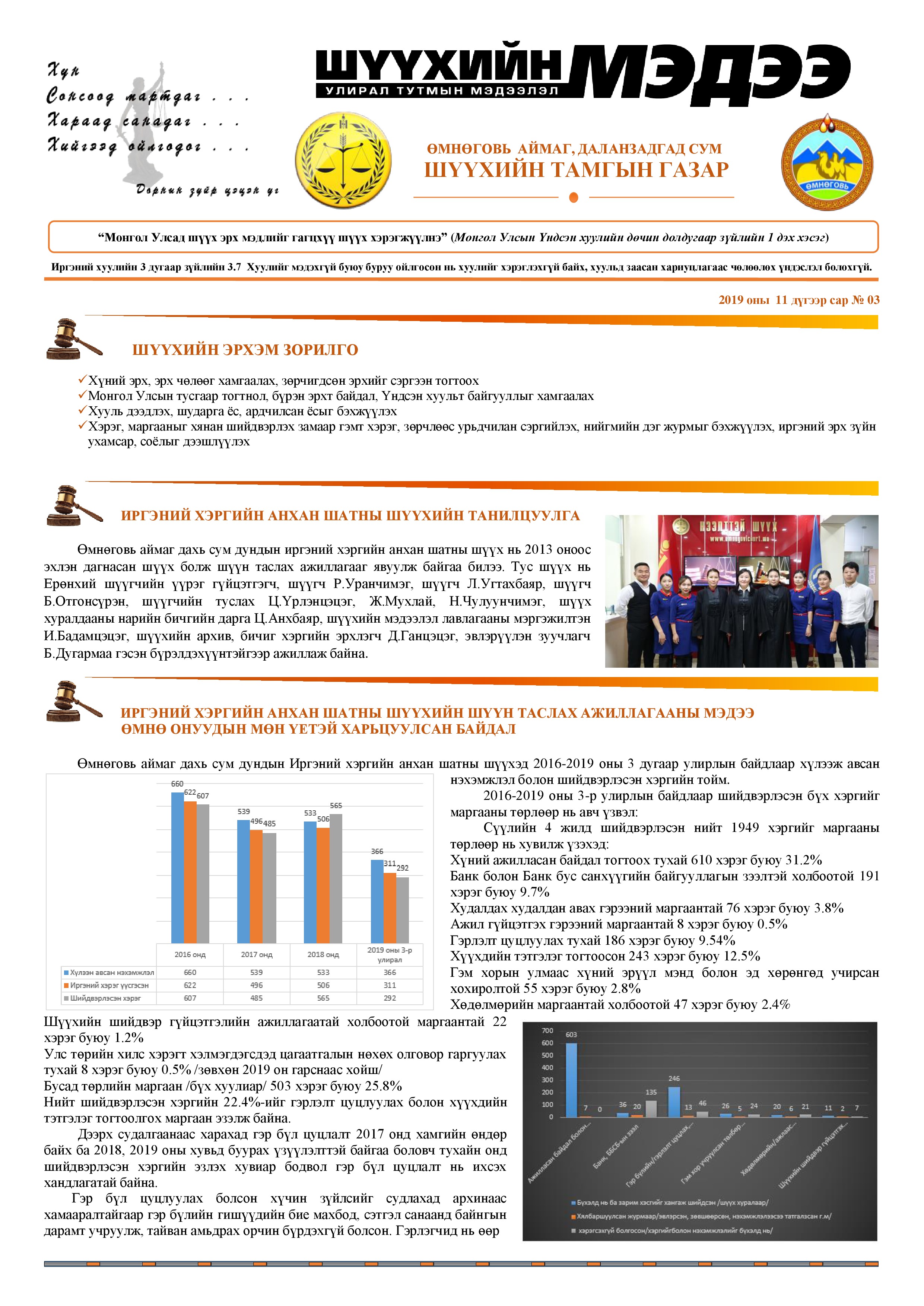 Шүүхийн мэдээ улирал тутмын мэдээллийн 2019 оны 3-р дугаарыг толилуулж байна